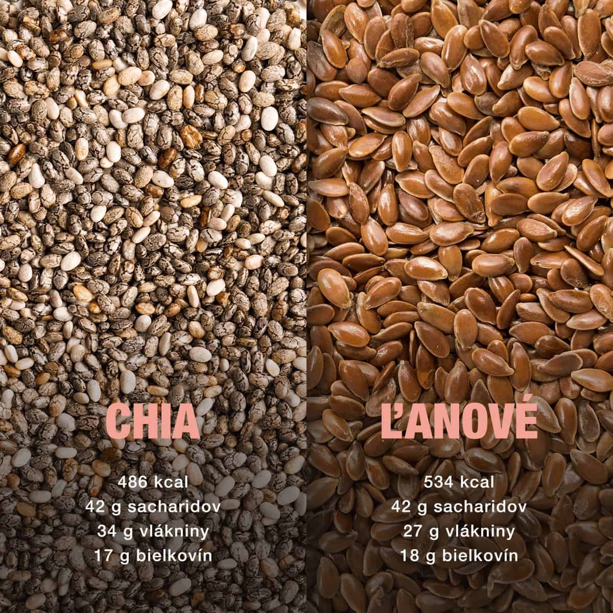 Chia alebo ľanové semienka? Ktoré sú užitočnejšie?